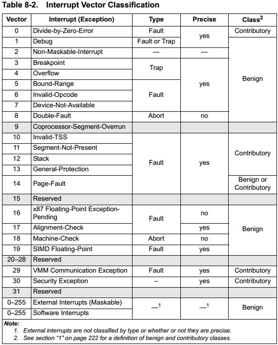 interrupt classification