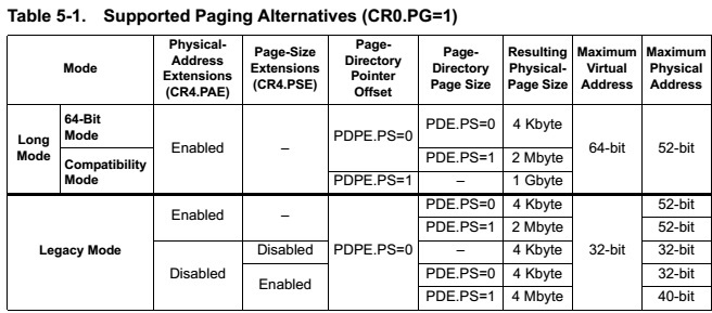 page options with mode