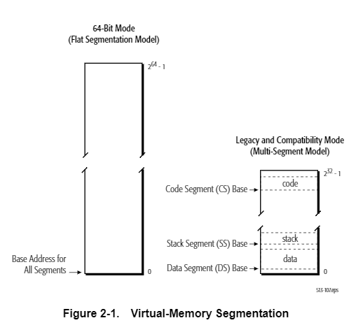 x86 memory segmentation