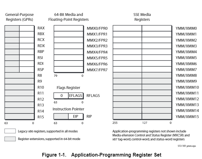 x86 寄存器